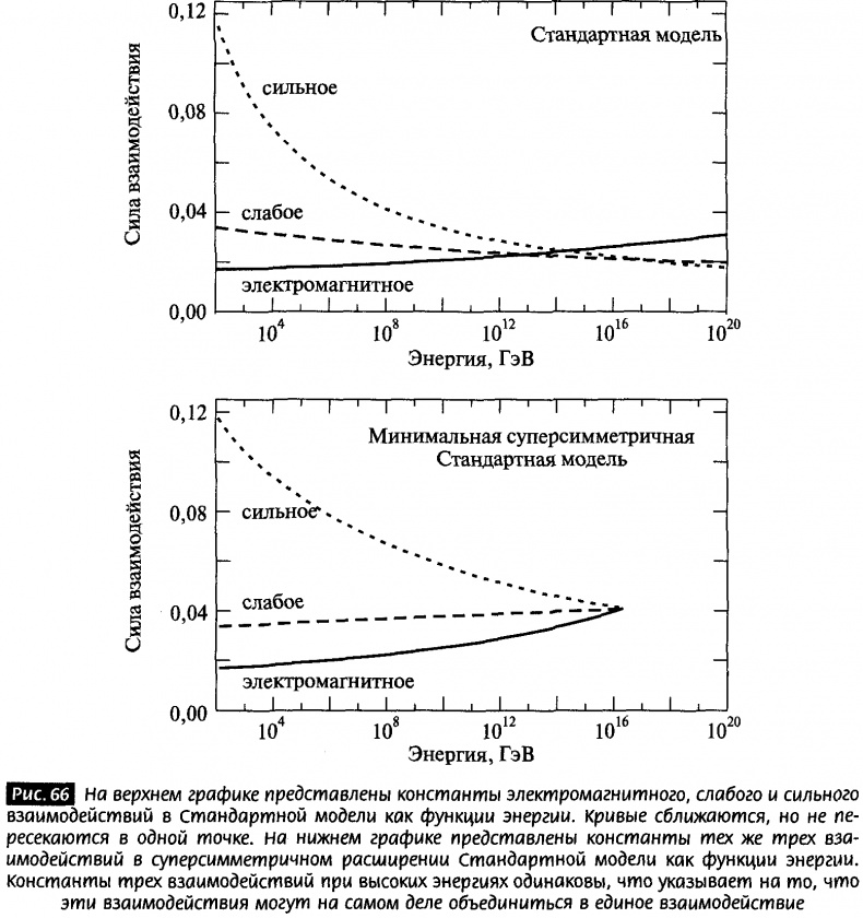 Закрученные пассажи. Проникая в тайны скрытых размерностей пространства
