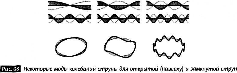 Закрученные пассажи. Проникая в тайны скрытых размерностей пространства