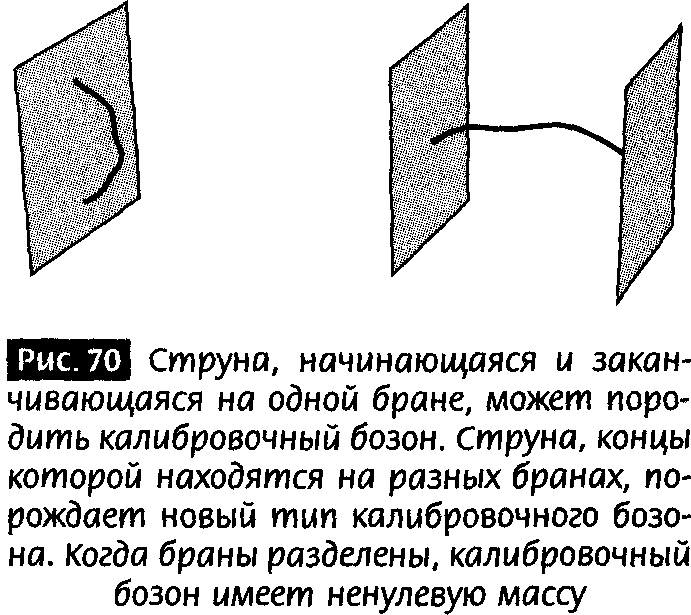 Закрученные пассажи. Проникая в тайны скрытых размерностей пространства