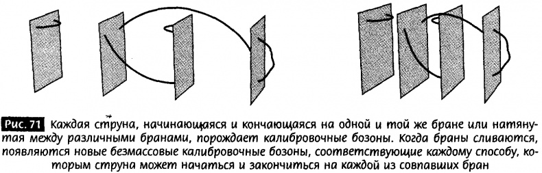Закрученные пассажи. Проникая в тайны скрытых размерностей пространства