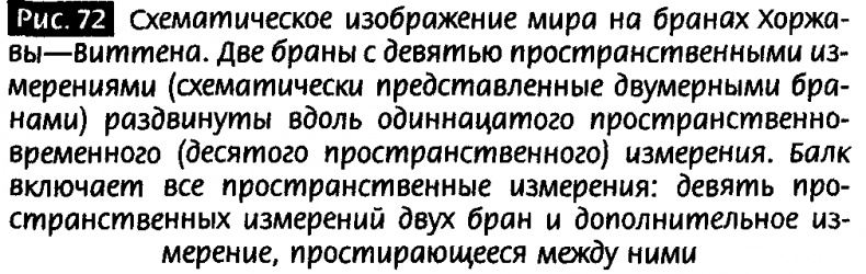Закрученные пассажи. Проникая в тайны скрытых размерностей пространства