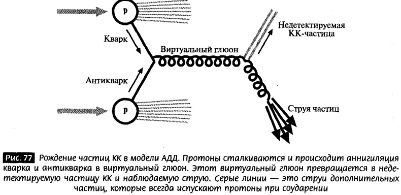 Закрученные пассажи. Проникая в тайны скрытых размерностей пространства
