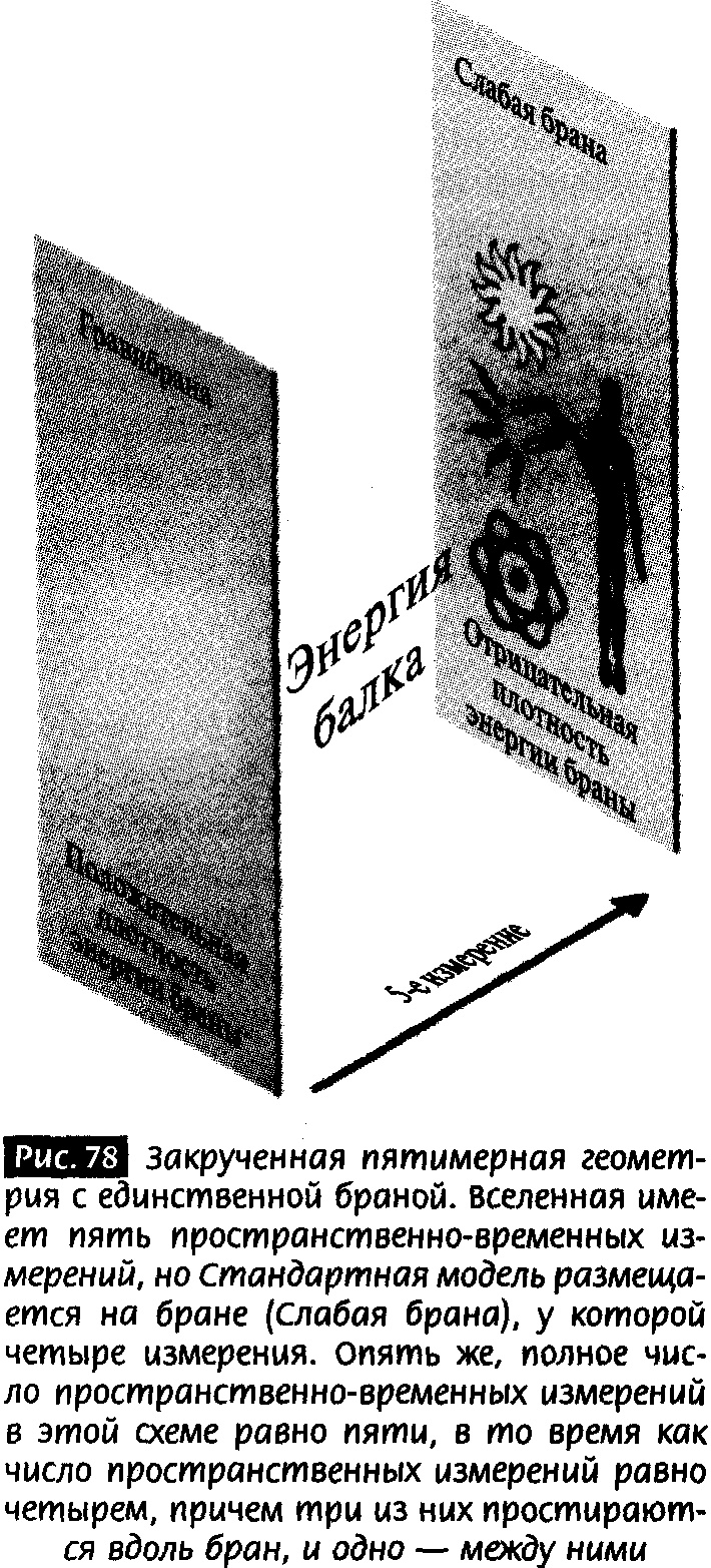 Закрученные пассажи. Проникая в тайны скрытых размерностей пространства Закрученные пассажи. Проникая в тайны скрытых размерностей пространства