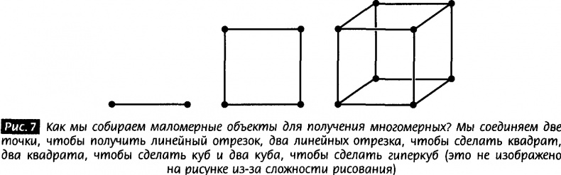 Закрученные пассажи. Проникая в тайны скрытых размерностей пространства