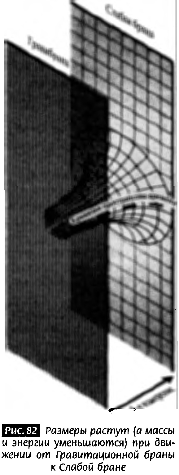 Закрученные пассажи. Проникая в тайны скрытых размерностей пространства