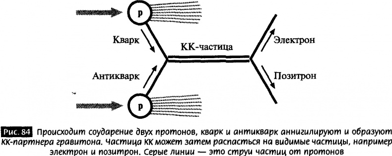 Закрученные пассажи. Проникая в тайны скрытых размерностей пространства Закрученные пассажи. Проникая в тайны скрытых размерностей пространства
