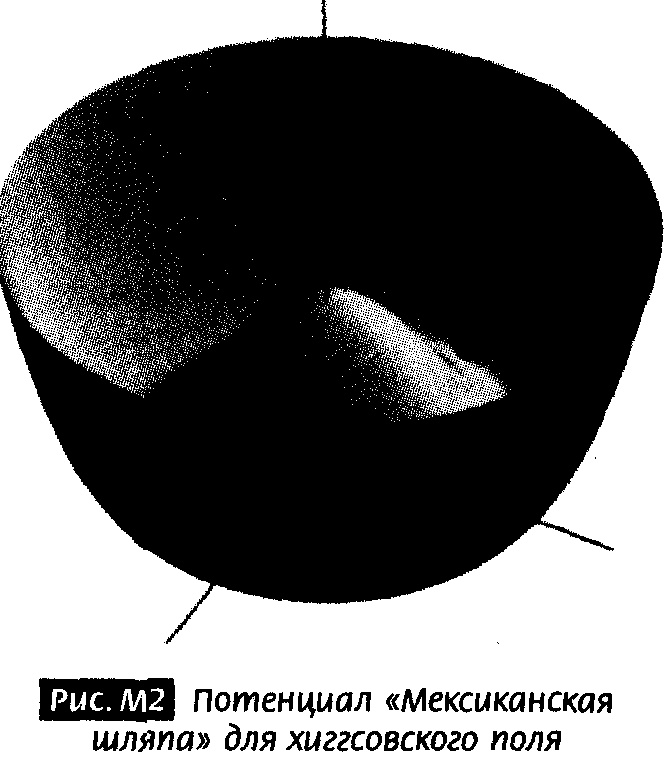 Закрученные пассажи. Проникая в тайны скрытых размерностей пространства