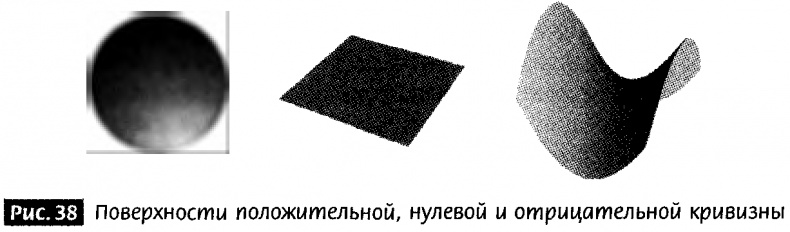 Закрученные пассажи. Проникая в тайны скрытых размерностей пространства