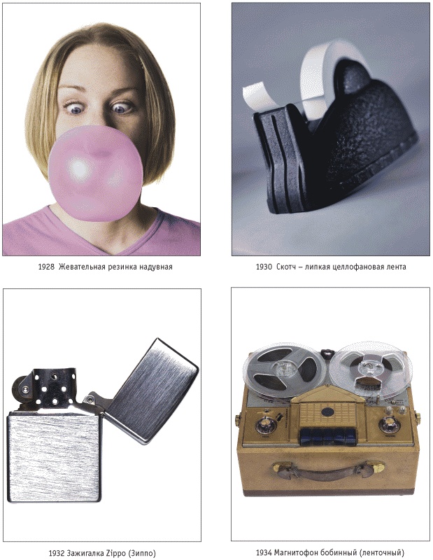 6000 изобретений XX и XXI веков, изменившие мир