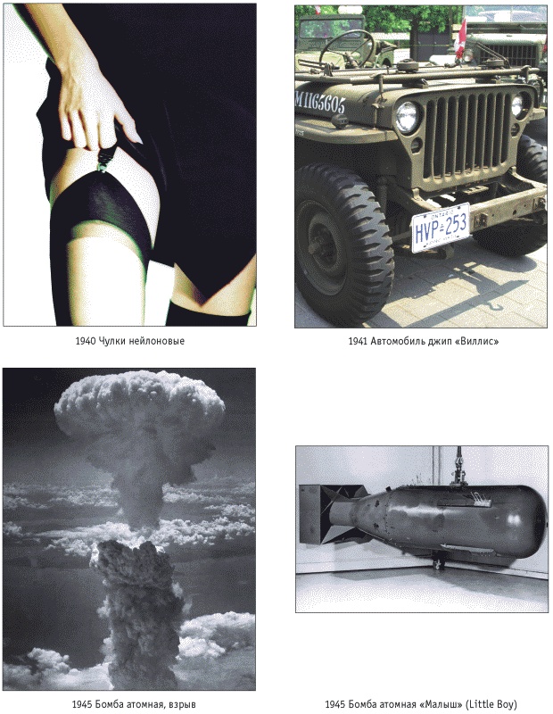 6000 изобретений XX и XXI веков, изменившие мир