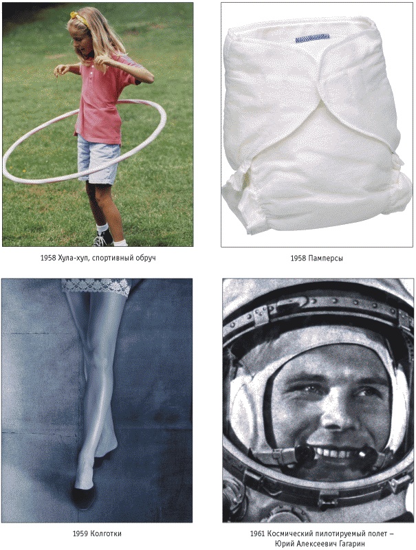 6000 изобретений XX и XXI веков, изменившие мир