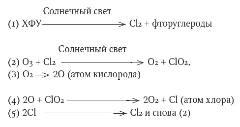 Мир, созданный химиками. От философского камня до графена