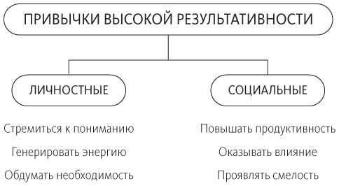 Путь выдающихся людей. Убеждения, принципы, привычки