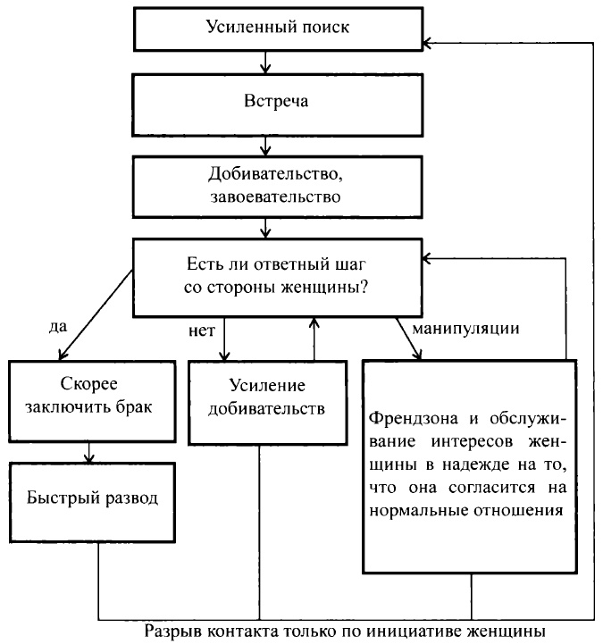 Ненастоящий мужчина