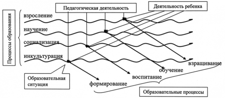 Психология образования человека. Cтановление субъектности в образовательных процессах. Учебное пособие