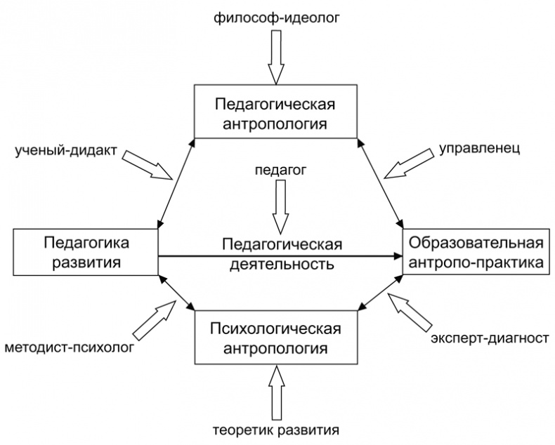 Психология образования человека. Cтановление субъектности в образовательных процессах. Учебное пособие