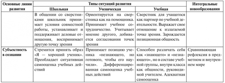 Психология образования человека. Cтановление субъектности в образовательных процессах. Учебное пособие
