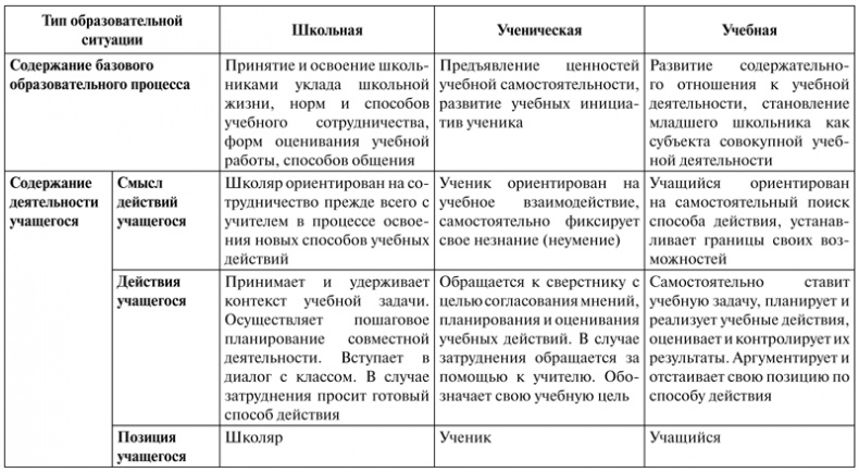 Психология образования человека. Cтановление субъектности в образовательных процессах. Учебное пособие