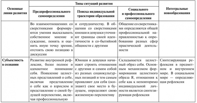 Психология образования человека. Cтановление субъектности в образовательных процессах. Учебное пособие