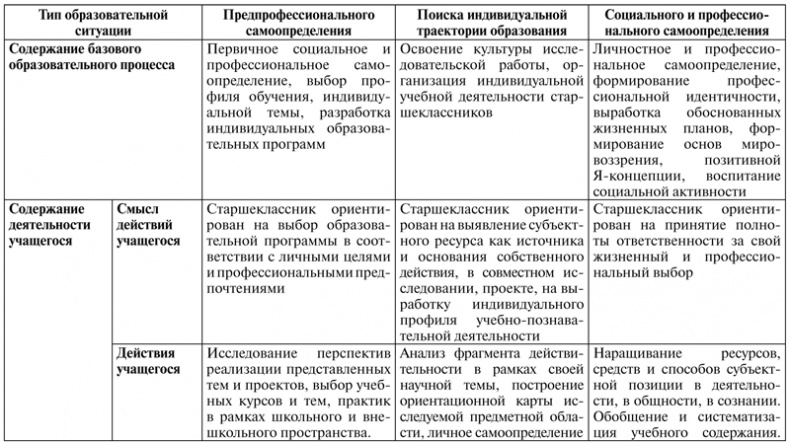 Психология образования человека. Cтановление субъектности в образовательных процессах. Учебное пособие