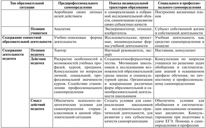 Психология образования человека. Cтановление субъектности в образовательных процессах. Учебное пособие