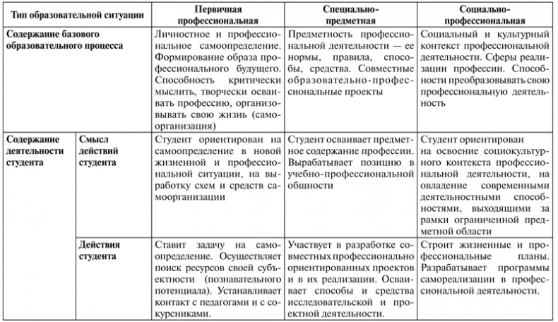 Психология образования человека. Cтановление субъектности в образовательных процессах. Учебное пособие