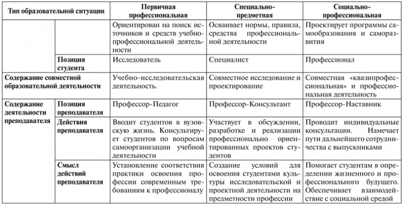 Психология образования человека. Cтановление субъектности в образовательных процессах. Учебное пособие