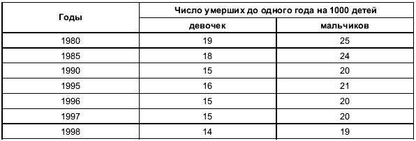 Пол и гендер Пол и гендер