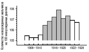 Пол и гендер Пол и гендер