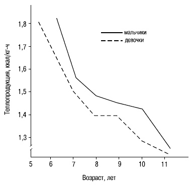 Пол и гендер Пол и гендер