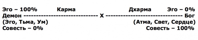 Беседы о карме Беседы о карме