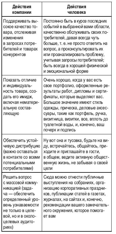 Тусовка решает все. Секреты вхождения в профессиональные сообщества