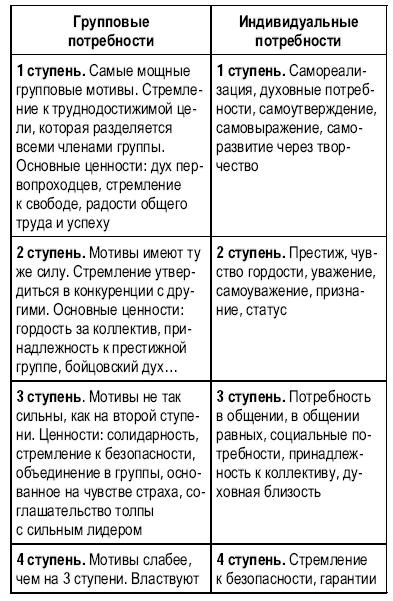 Тусовка решает все. Секреты вхождения в профессиональные сообщества