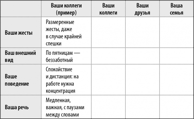 50 упражнений, чтобы изучить язык жестов