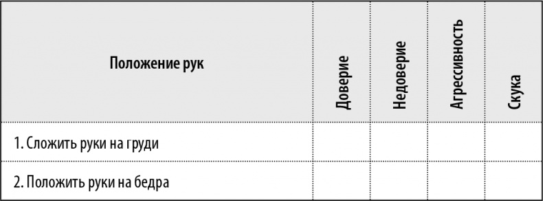 50 упражнений, чтобы изучить язык жестов