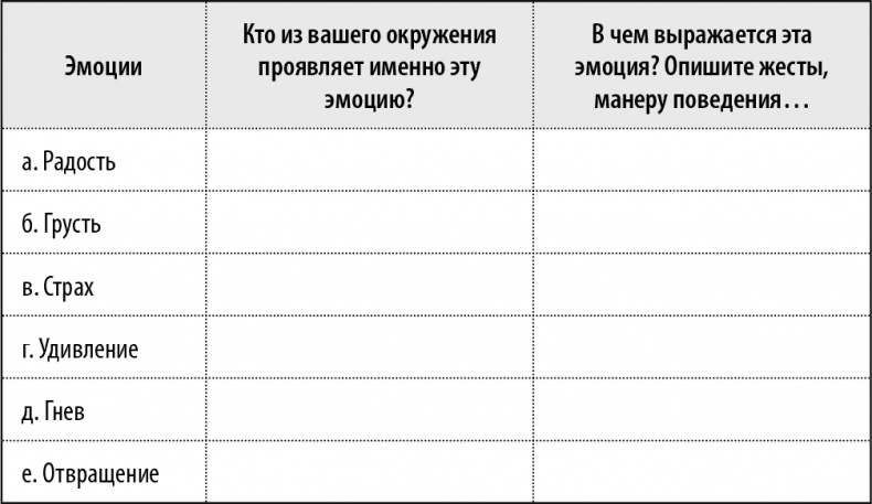 50 упражнений, чтобы изучить язык жестов