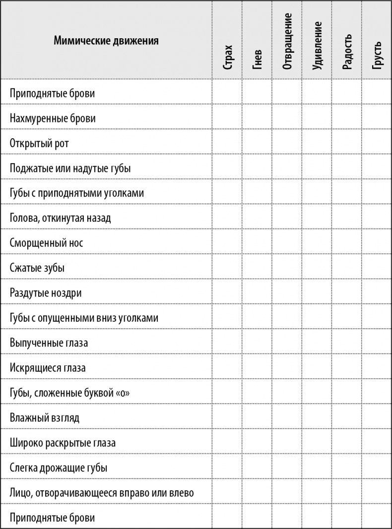 50 упражнений, чтобы изучить язык жестов