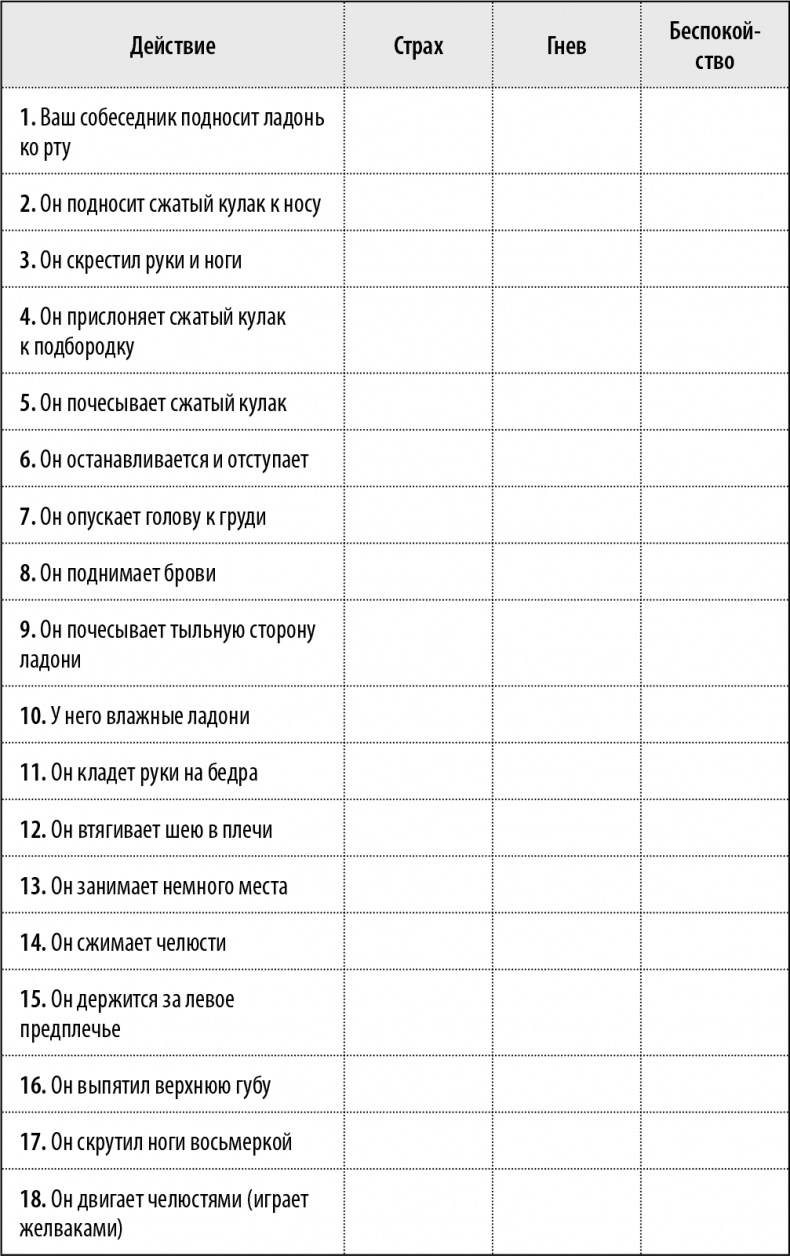 50 упражнений, чтобы изучить язык жестов