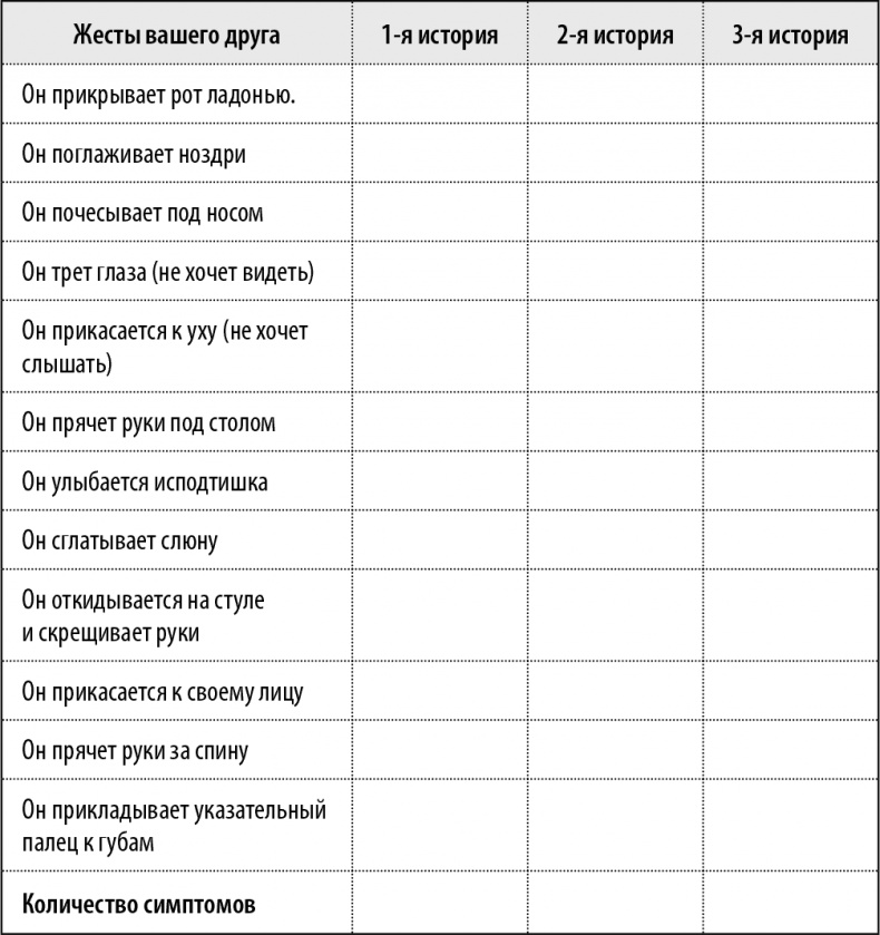 50 упражнений, чтобы изучить язык жестов