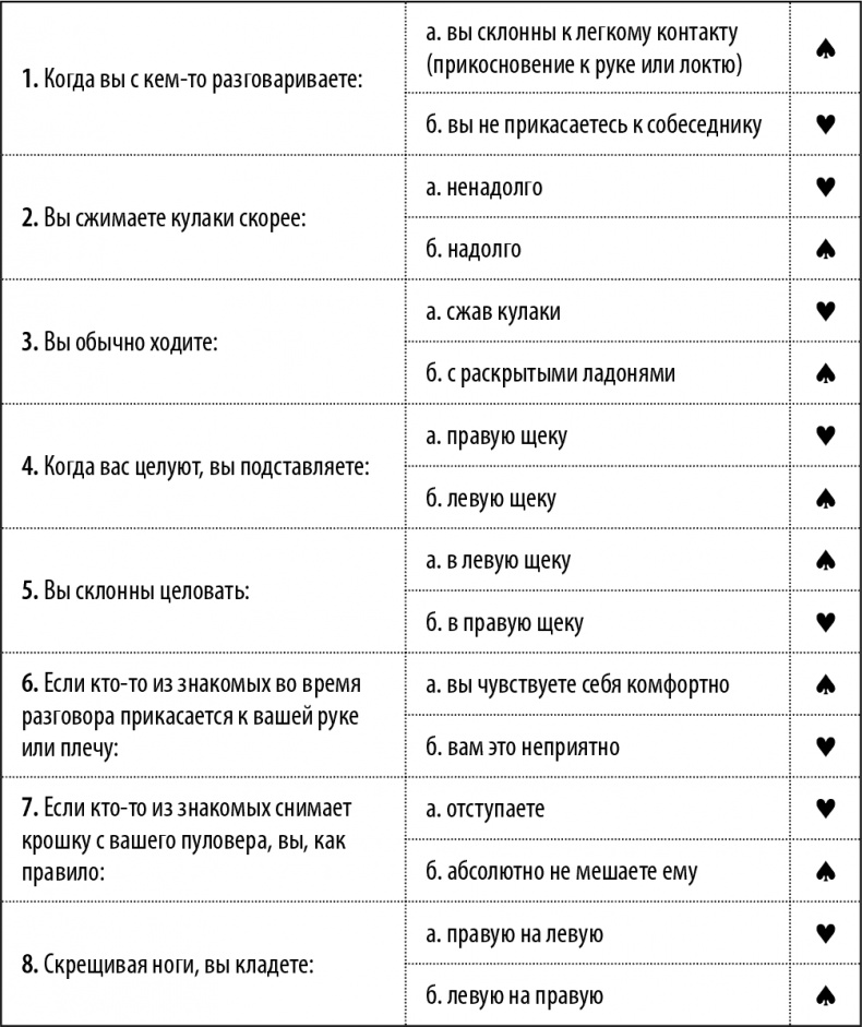 50 упражнений, чтобы изучить язык жестов