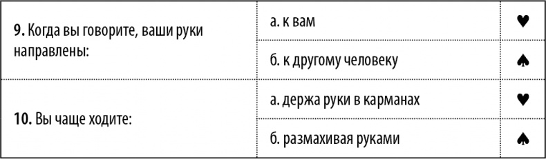 50 упражнений, чтобы изучить язык жестов