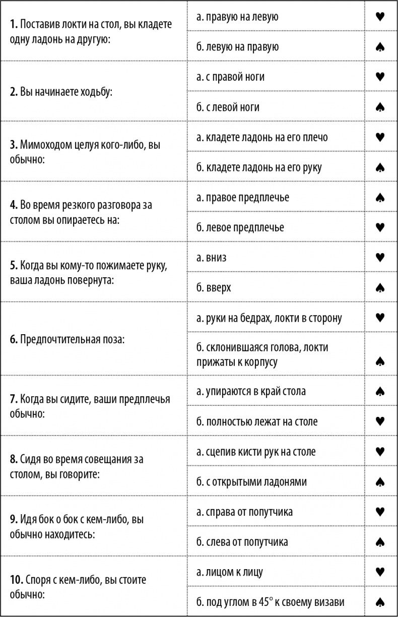 50 упражнений, чтобы изучить язык жестов