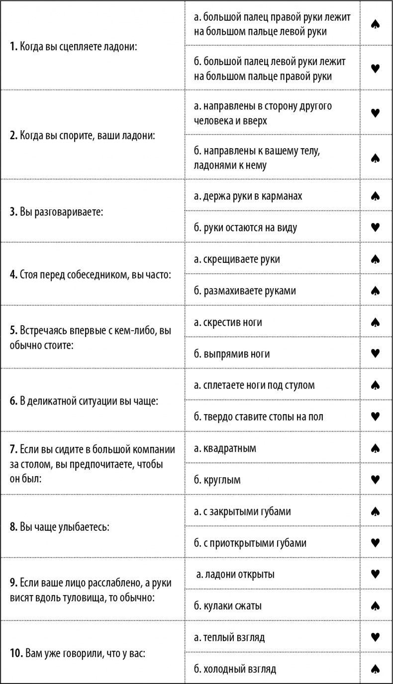 50 упражнений, чтобы изучить язык жестов