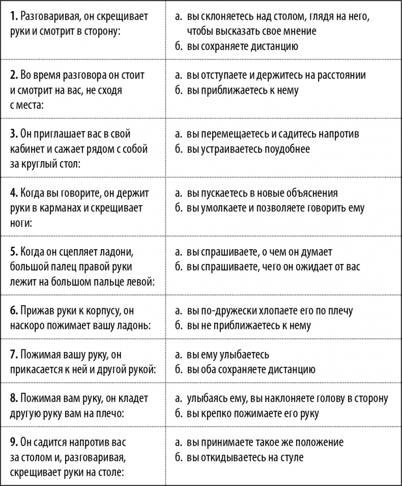 50 упражнений, чтобы изучить язык жестов