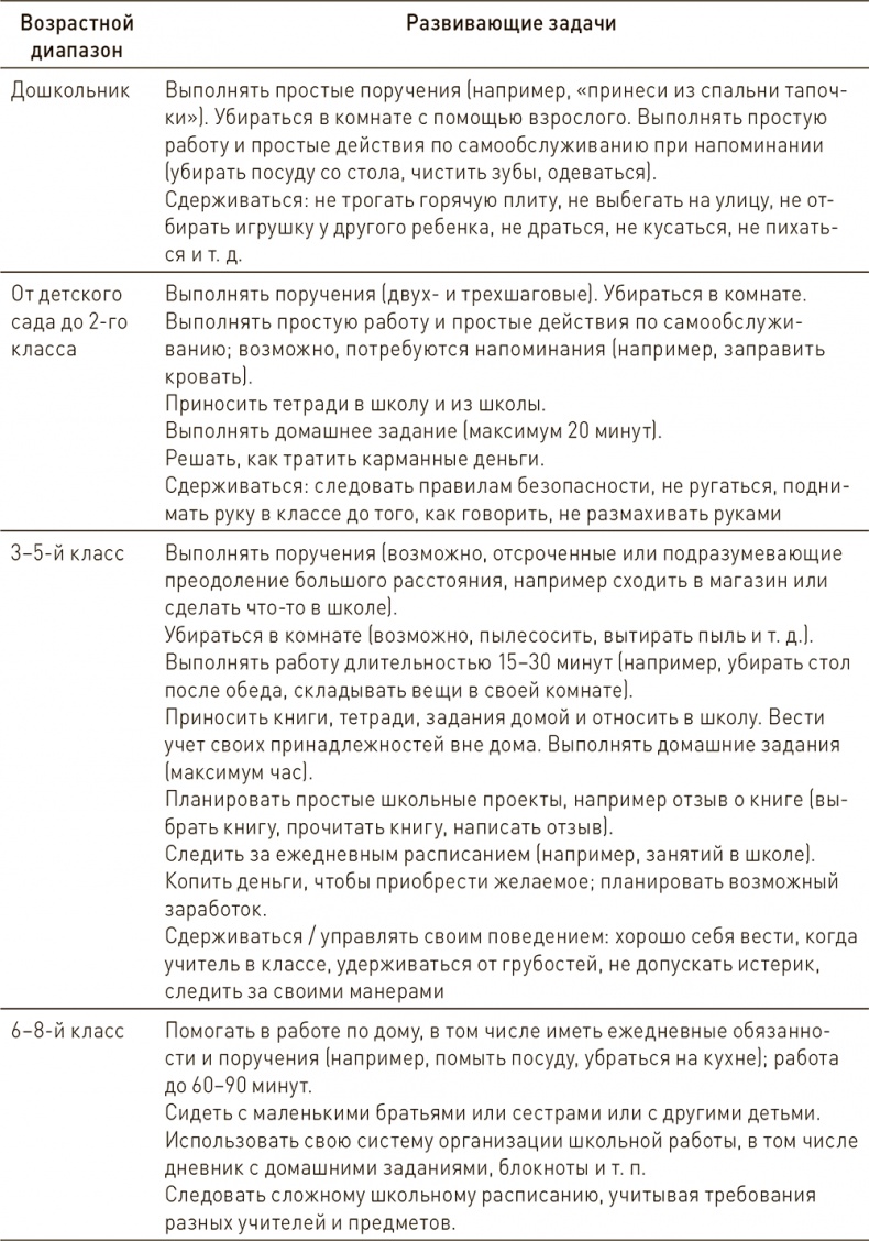 Ваш ребенок может все