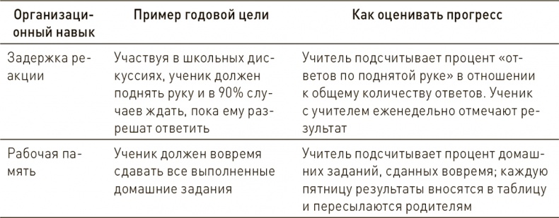 Ваш ребенок может все