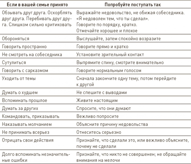 Ваш ребенок может все
