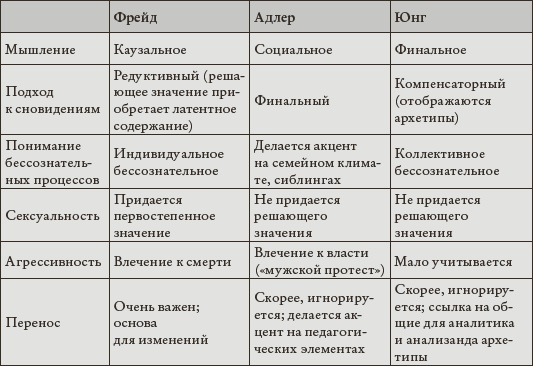 Психоанализ. Введение в психологию бессознательных процессов Психоанализ. Введение в психологию бессознательных процессов
