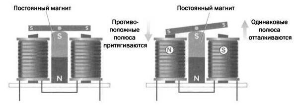 Поистине светлая идея. Эдисон. Электрическое освещение