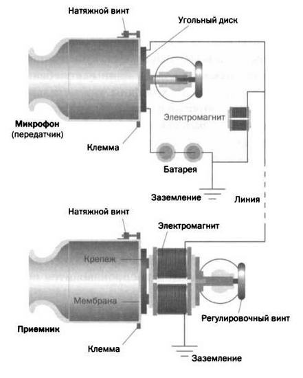 Поистине светлая идея. Эдисон. Электрическое освещение